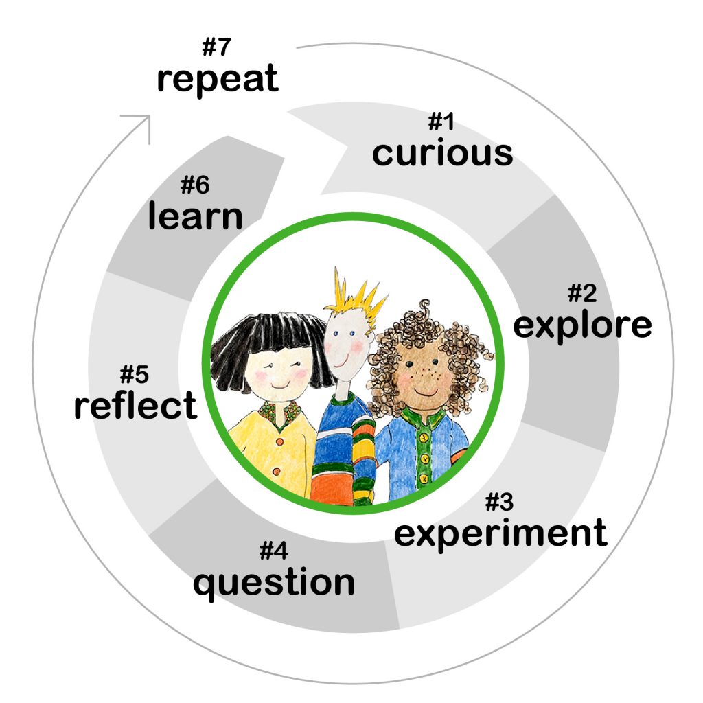 Classroom Curriculum - Bright Day Big Blocks